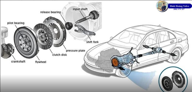 Ly Hợp Ô Tô Là Gì Tại Sao Nó Quan Trọng Trong Hệ Thống Truyền Động Đình Hoàng Volvo Car Đà Nẵng