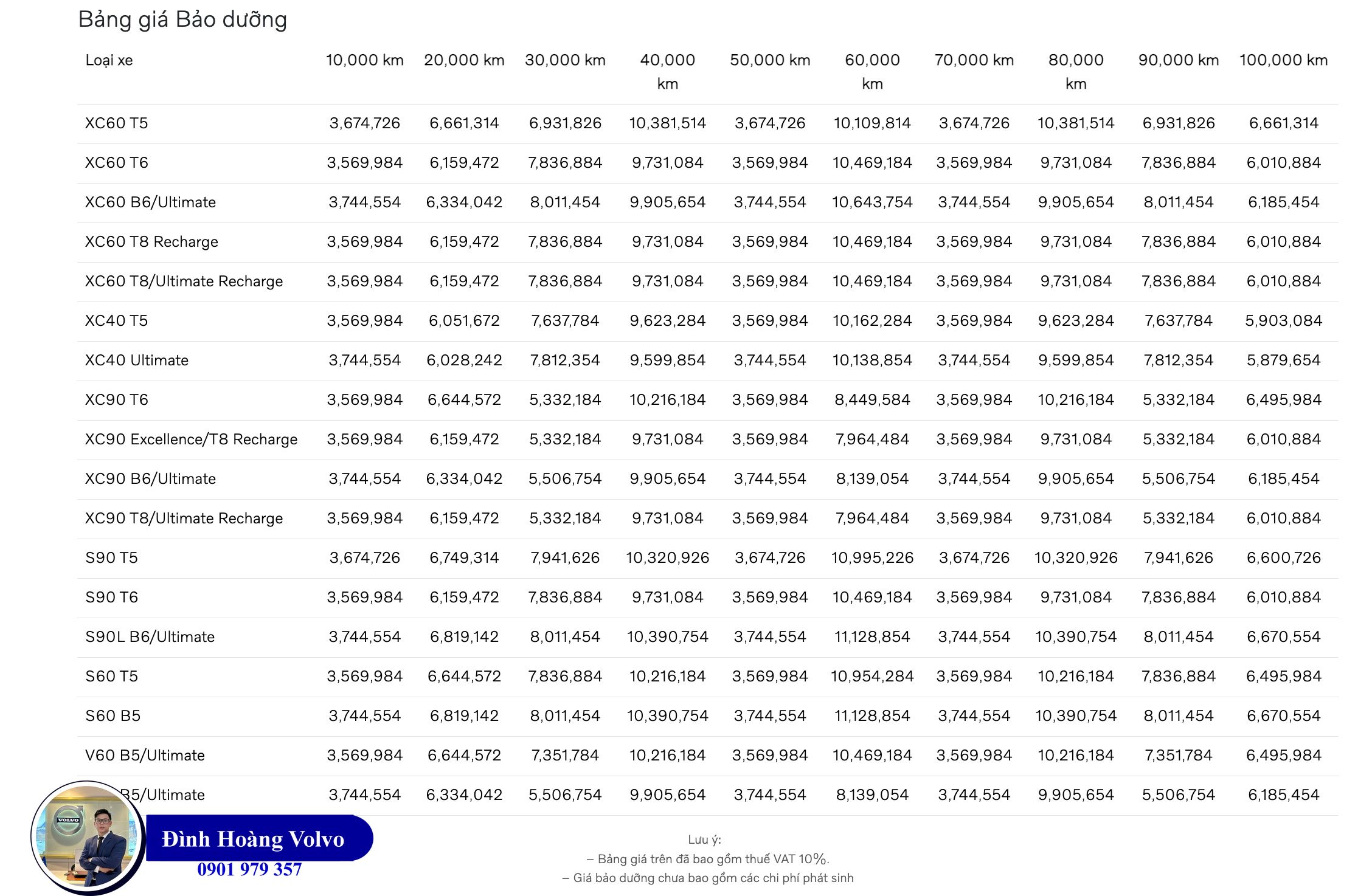 Chi phí bảo dưỡng xe Volvo – XC90, XC60, XC40, S90, EC40 có đắt không? Chi pChi phí bảo dưỡng xe Volvo – XC90, XC60, XC40, S90, EC40 có đắt không?